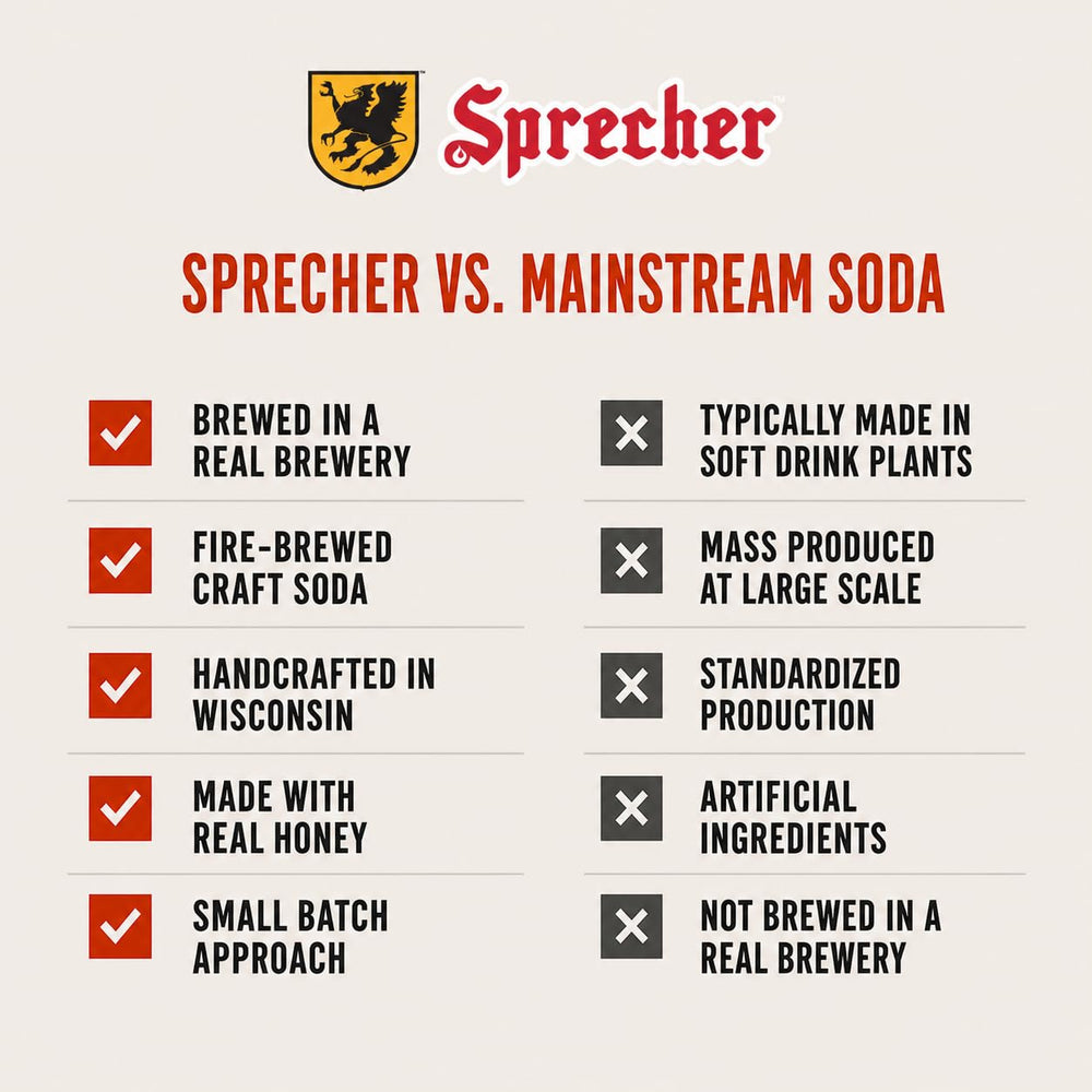 Sprecher label and ingredients closeup showing honey use and craft details