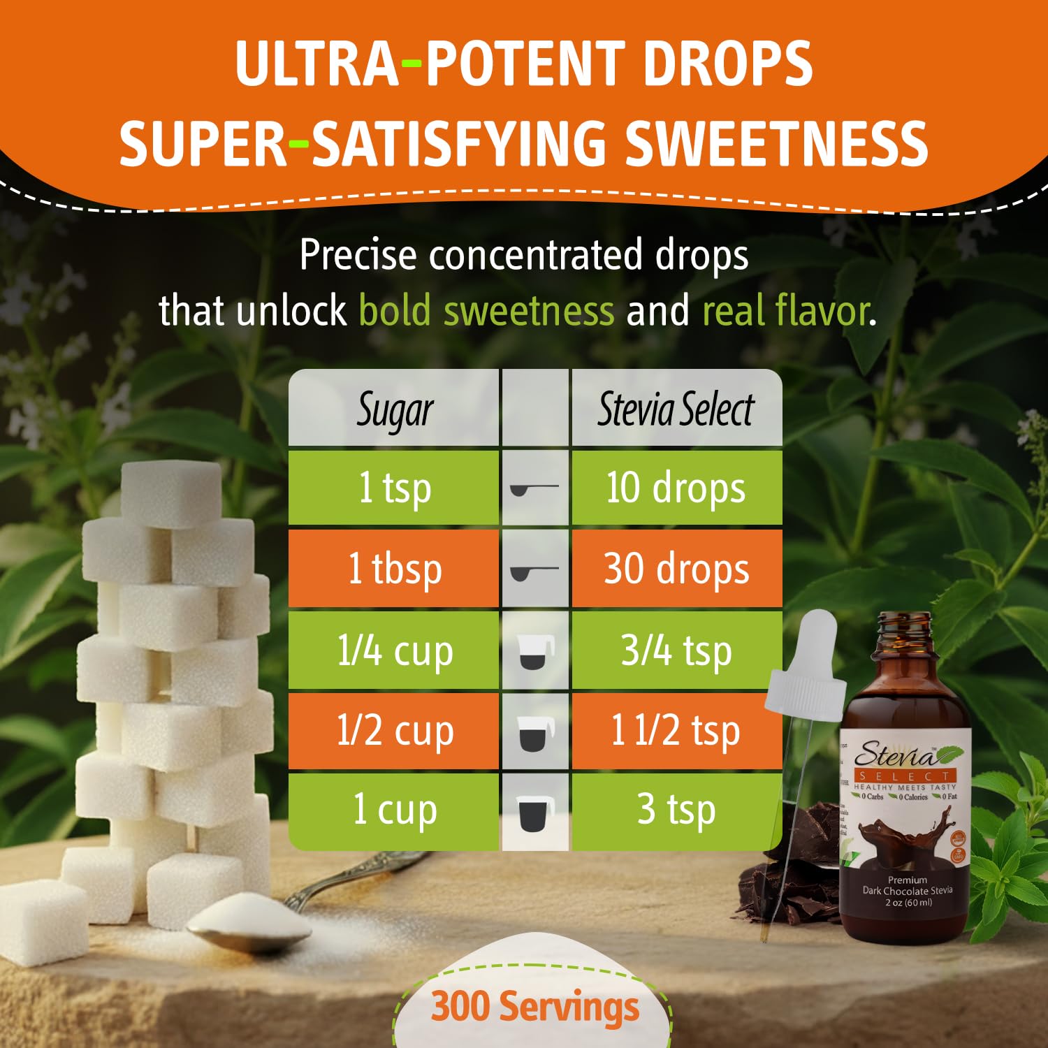 Stevia Select used in batter to sweeten baked goods with low added volume