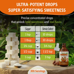 Stevia Select drops added to coffee cup for enhanced buttery pecan aroma and taste