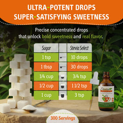Stevia Select bottle beside a measuring spoon showing small 2 oz scale benefit