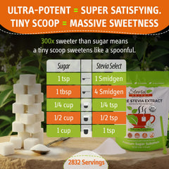 Stevia Select powder stirred into coffee illustrating no-bitter taste benefit