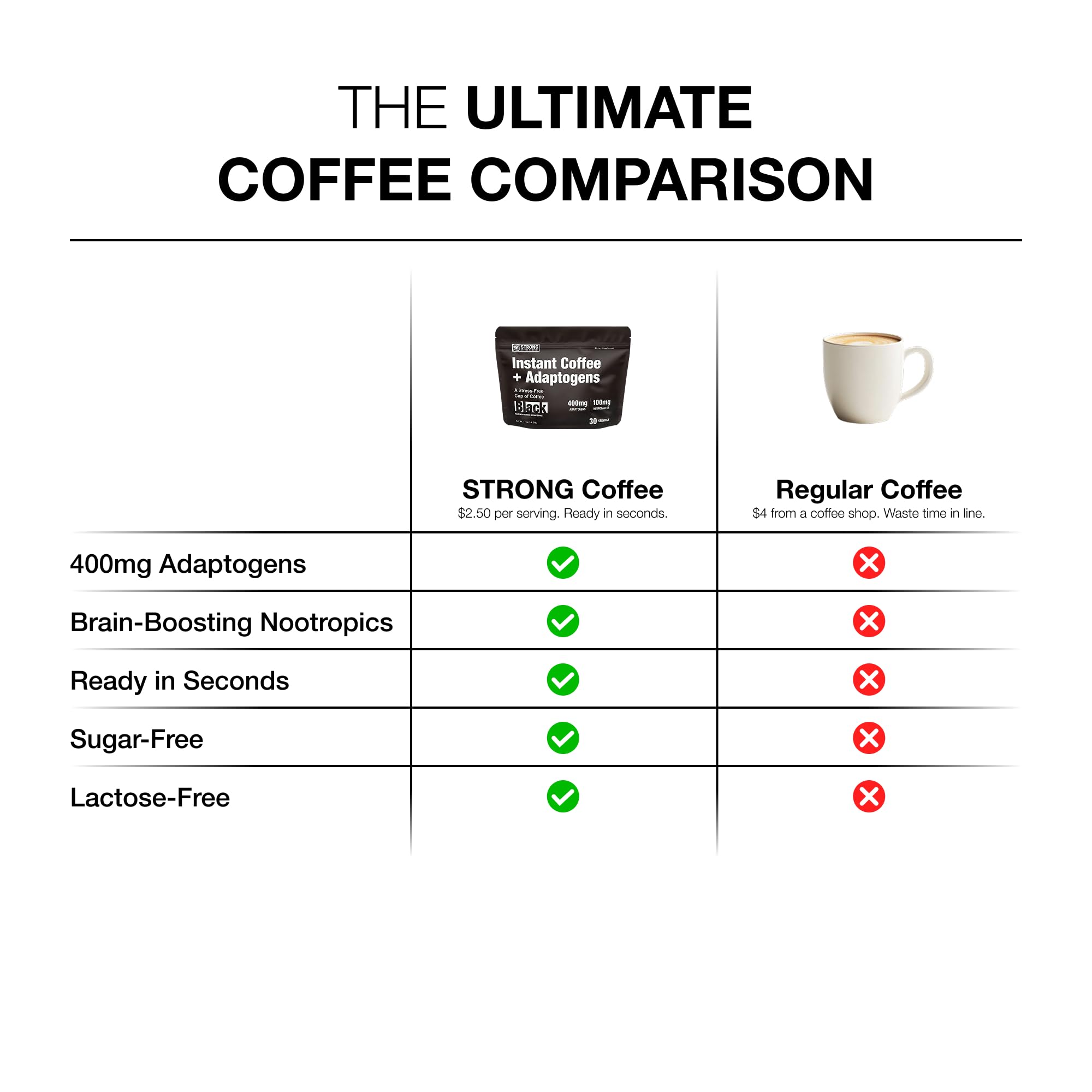 Strong Coffee Company served cup next to fresh beans showing Arabica origin