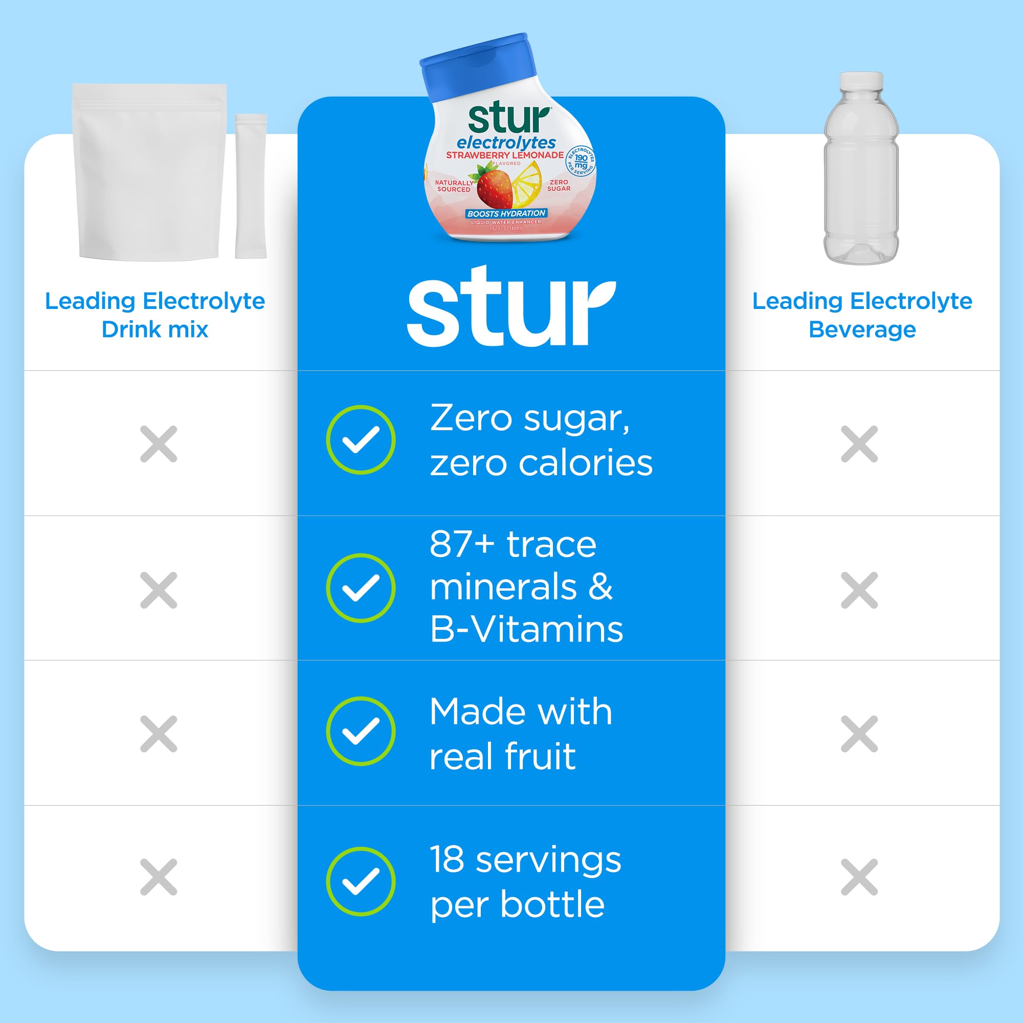 Stur bottle beside a standard water bottle shows compact size benefit