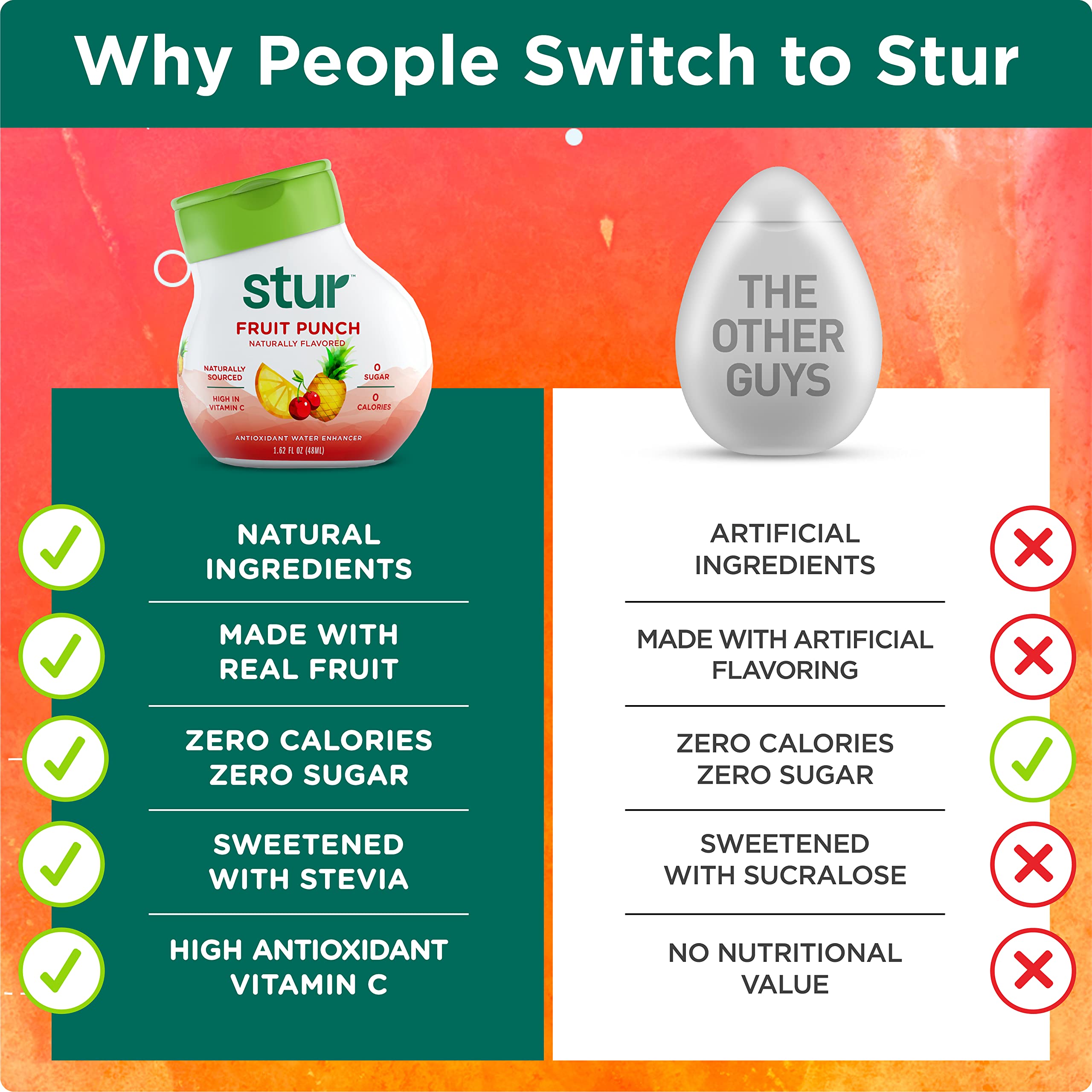 Stur dropper dispensing concentrate showing precise, low-waste dosing