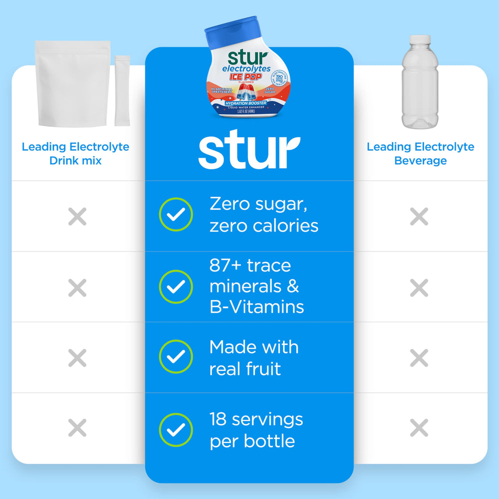 Stur bottle close-up highlighting label and concentrated liquid for quick mixing