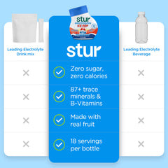 Stur bottle close-up highlighting label and concentrated liquid for quick mixing