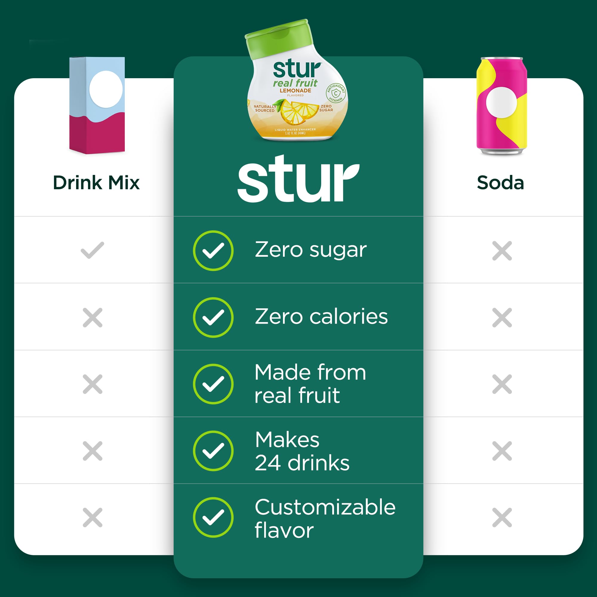 Stur liquid droplet on spoon showing texture and easy blending benefit