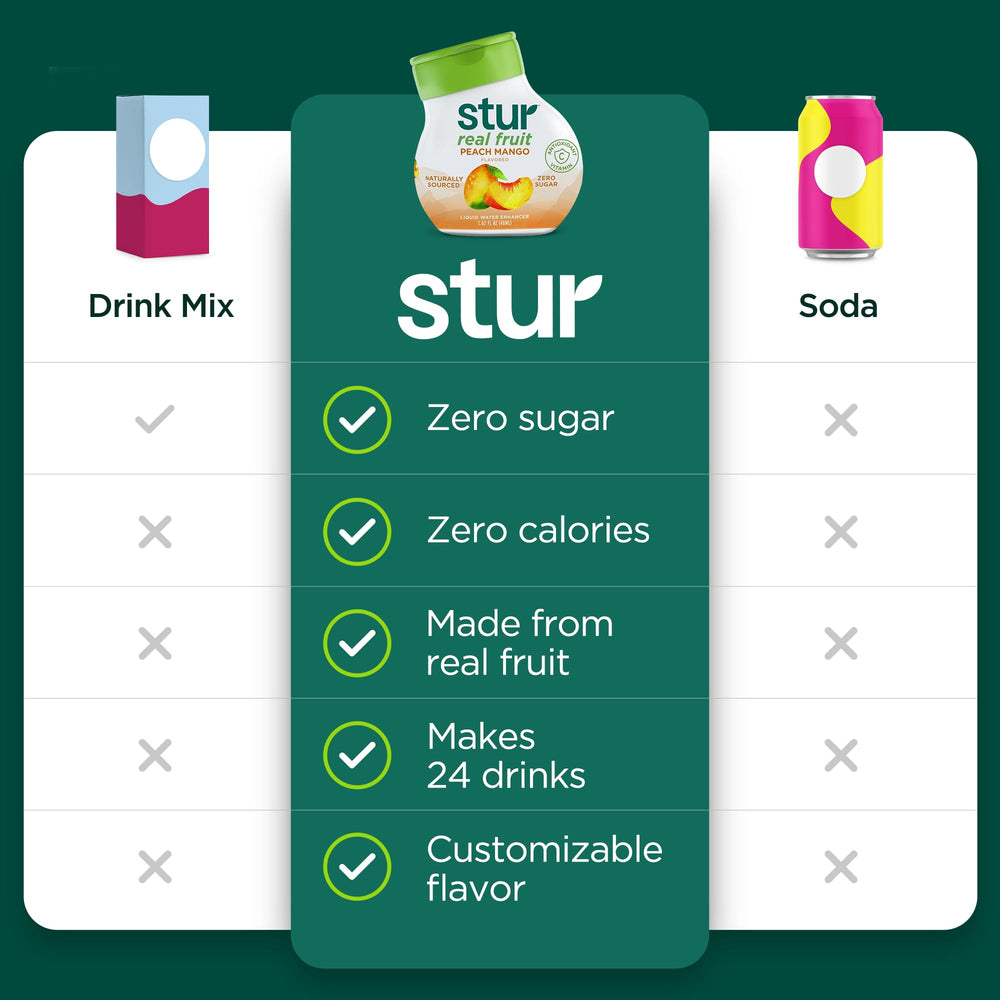 Stur concentrate texture on fingertip demonstrating smooth blendability