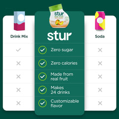 Stur concentrate texture on fingertip demonstrating smooth blendability