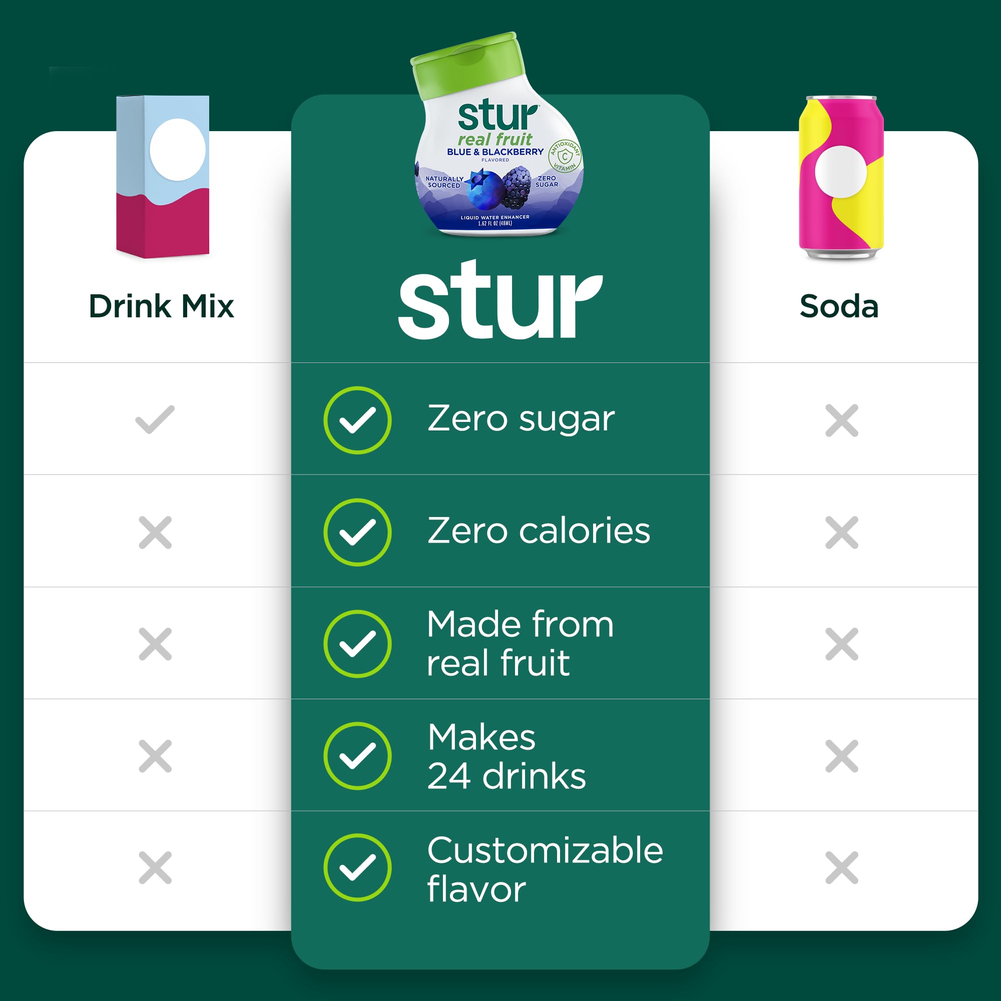 Pouring Stur concentrate into a glass to show instant mixing benefit