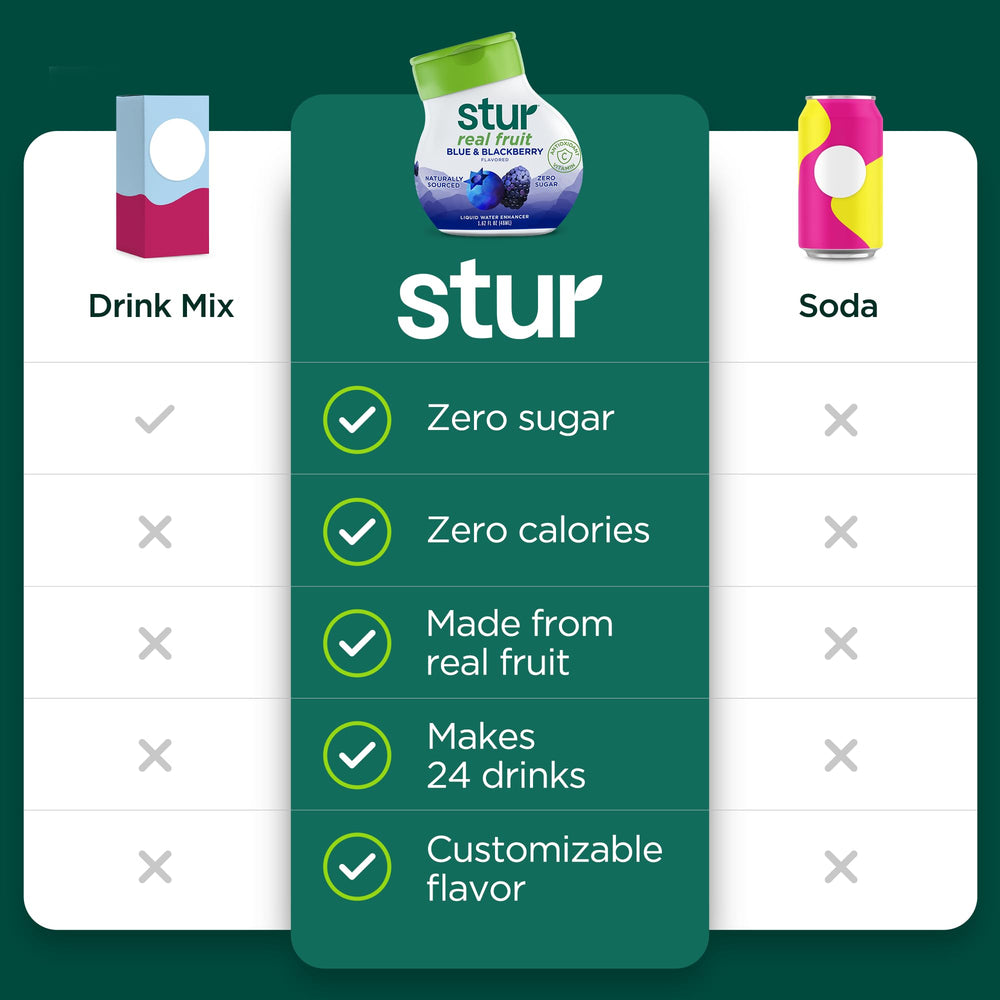 Pouring Stur concentrate into a glass to show instant mixing benefit