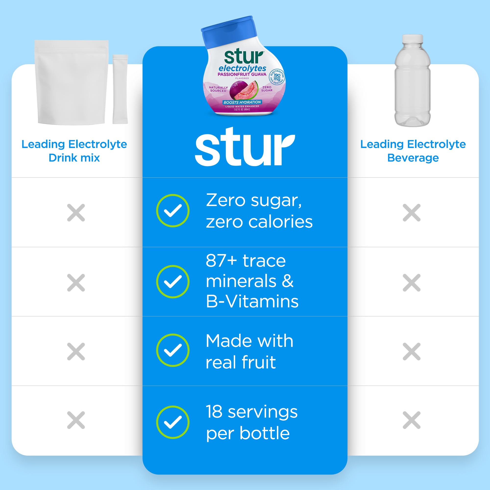 Size comparison with Stur bottle beside a glass, showing servings per bottle
