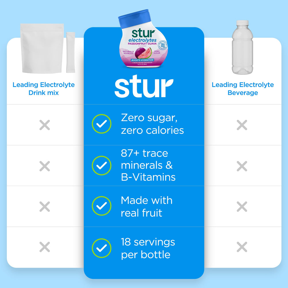 Size comparison with Stur bottle beside a glass, showing servings per bottle