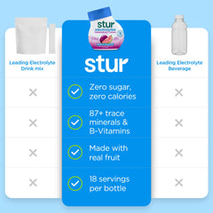 Size comparison with Stur bottle beside a glass, showing servings per bottle