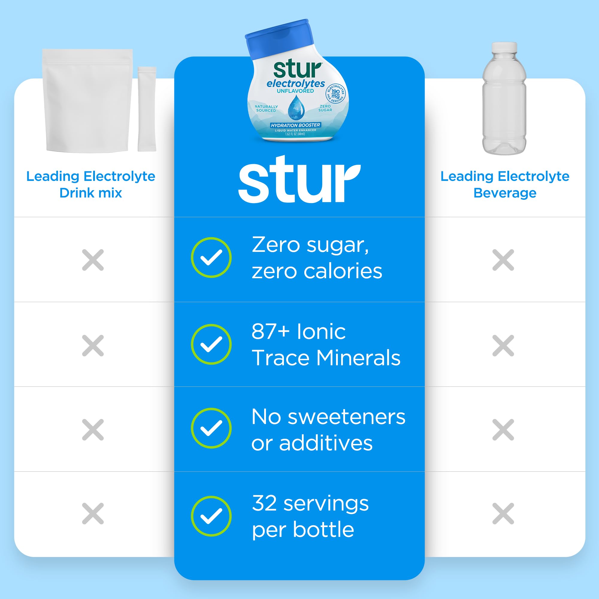 Stur single bottle closeup label highlighting ingredients and benefits