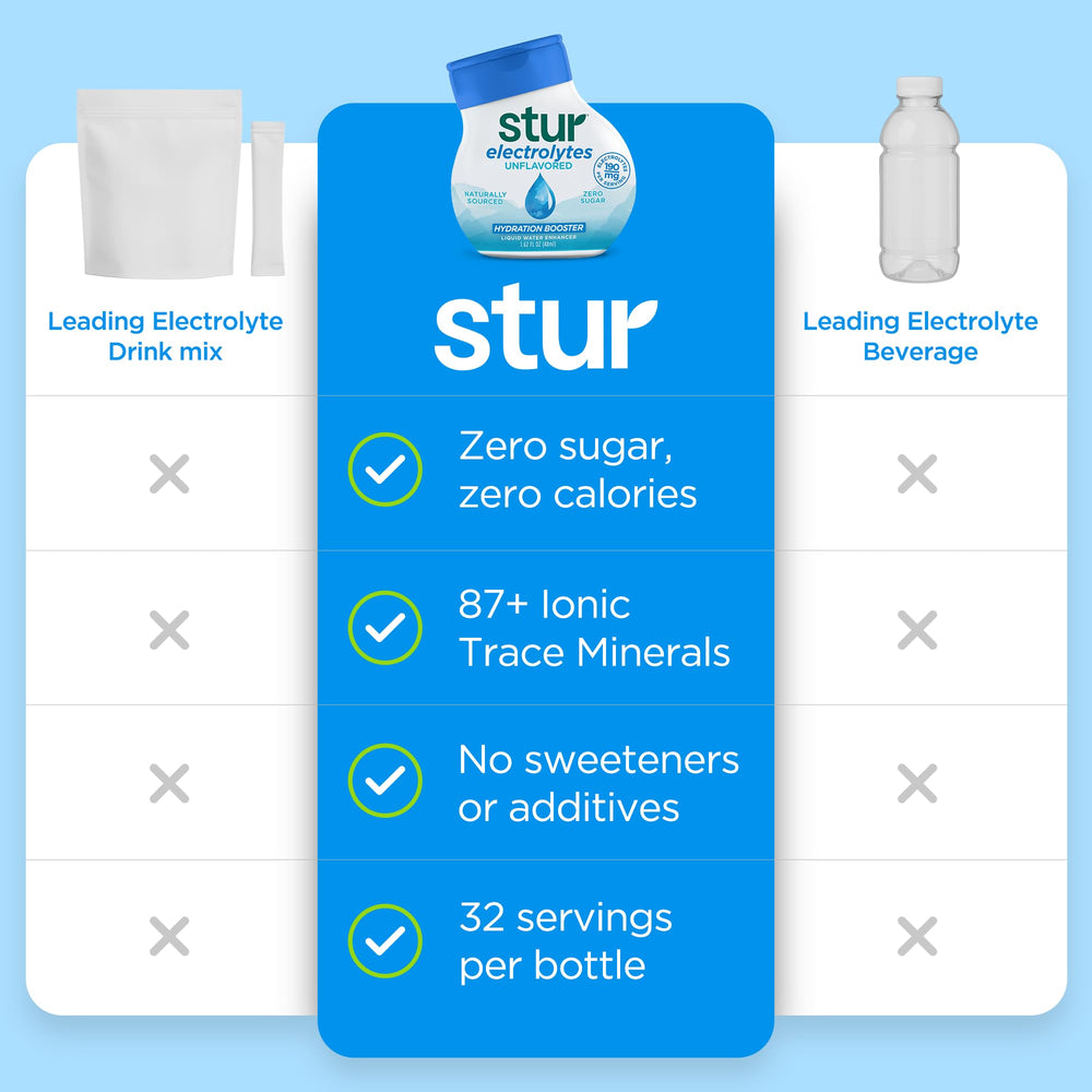 Stur single bottle closeup label highlighting ingredients and benefits