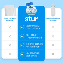 Stur single bottle closeup label highlighting ingredients and benefits