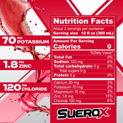 SueroX bottle held in hand demonstrating 21.3 fl oz scale