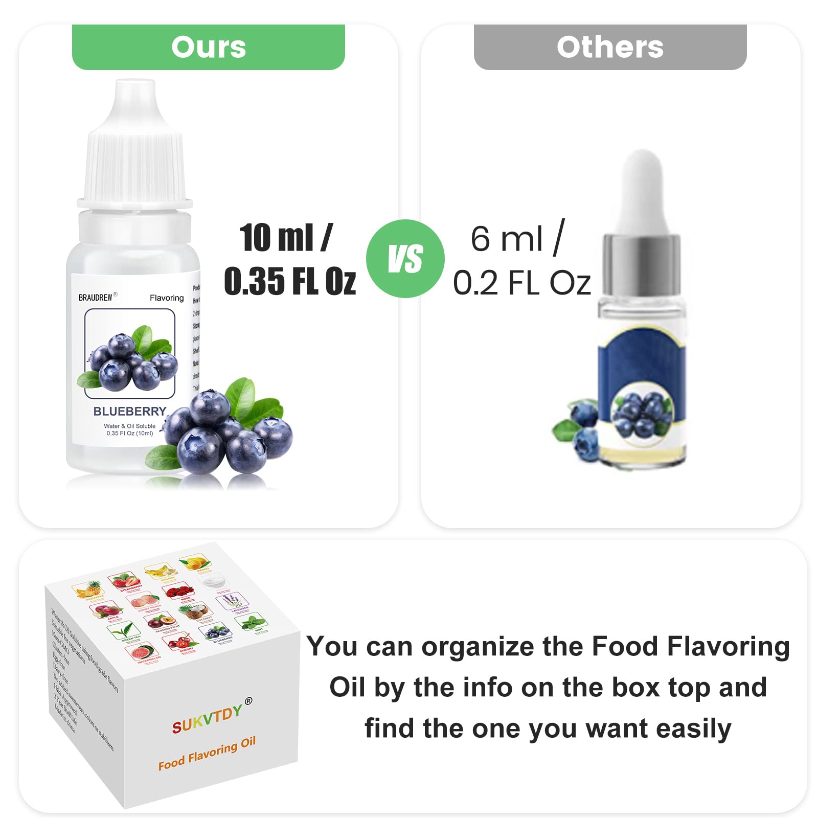 SUKVTDY single bottle close-up of label and squeezable tip that ensures precise dosing