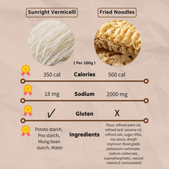 Sun Right cooked vermicelli in bowl demonstrating absorbent flavor benefit