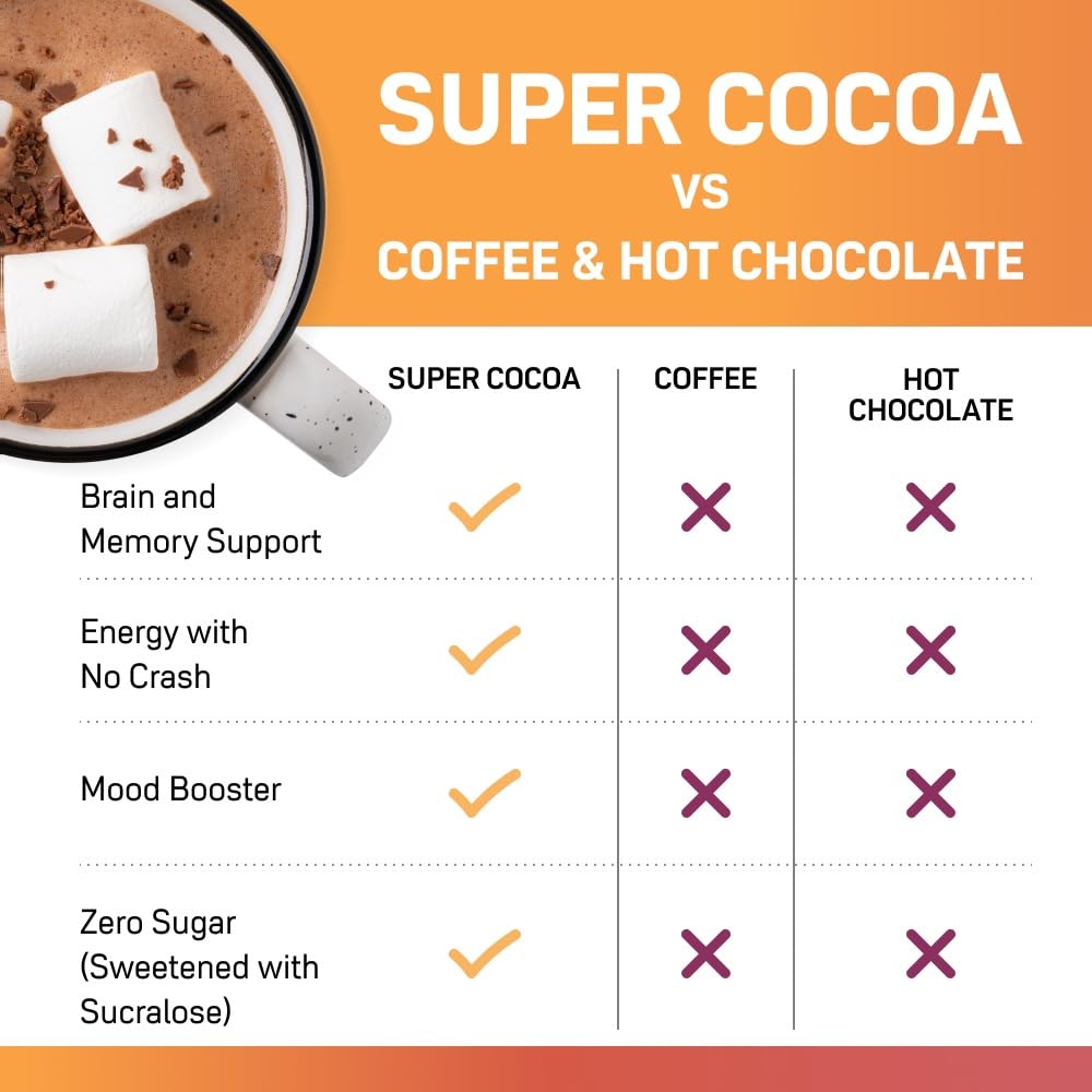 Super Cocoa fine powder close-up highlighting texture and richness