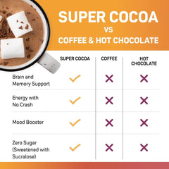 Super Cocoa fine powder close-up highlighting texture and richness