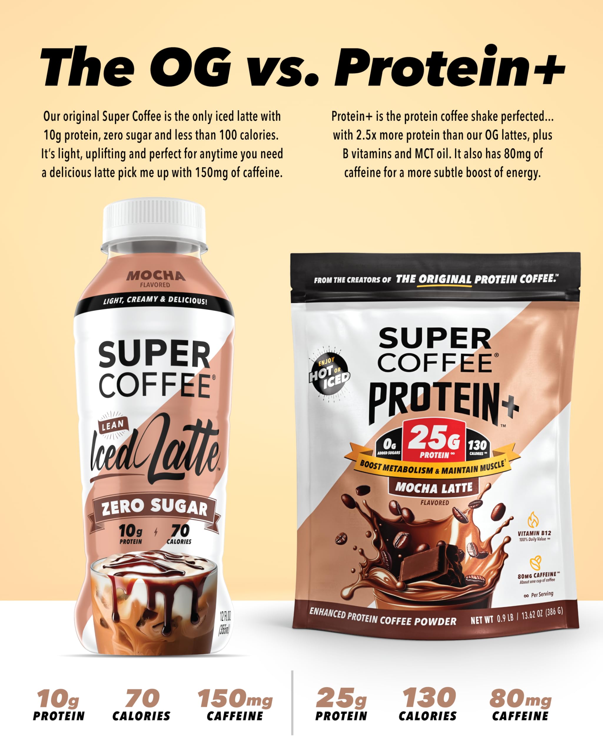 SUPER COFFEE iced mocha in glass showing refreshing cold preparation option