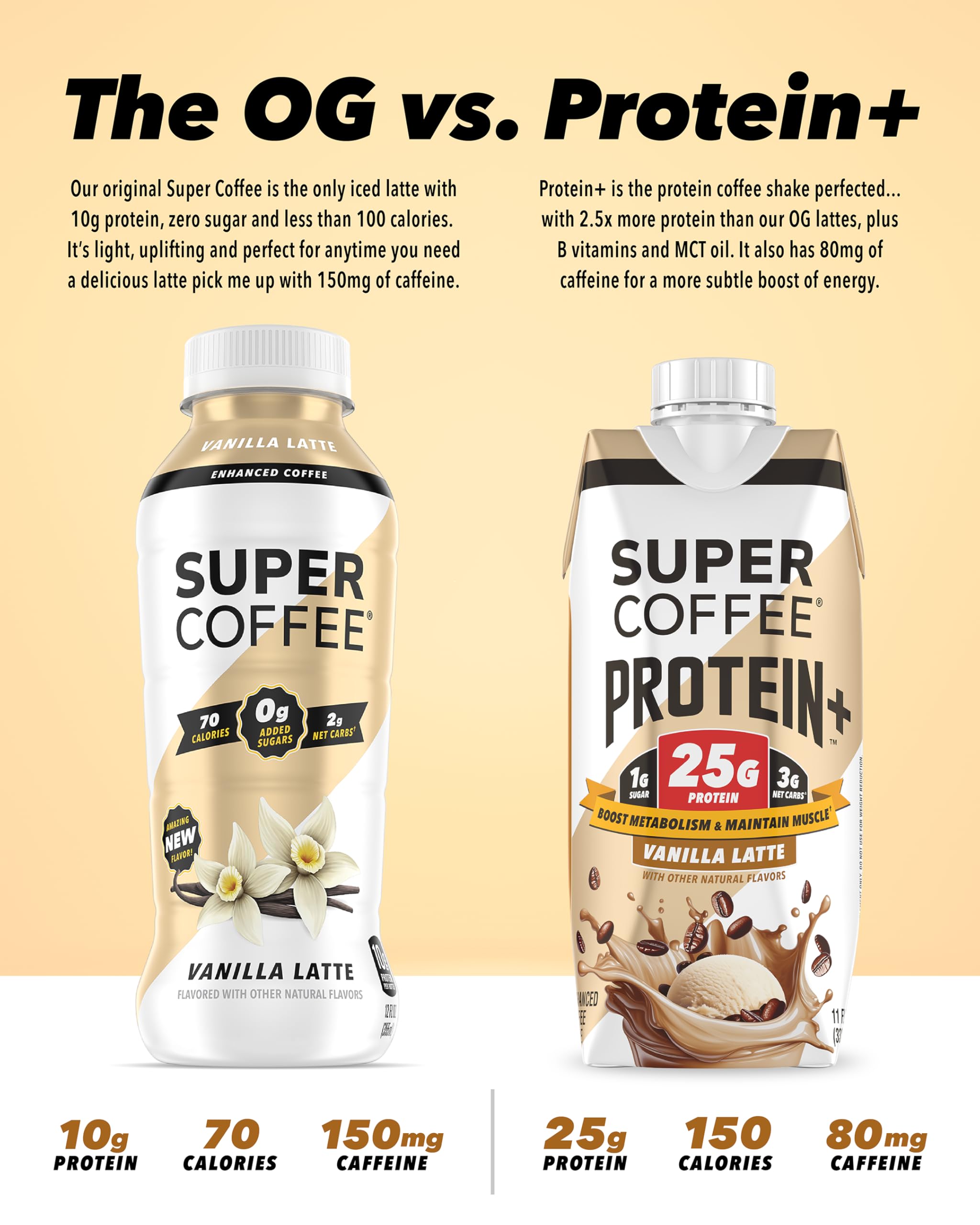 SUPER COFFEE vanilla closeup of can top highlighting portability benefit