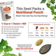 SuperSeedz seeds sprinkled on salad adding protein and crunchy topping