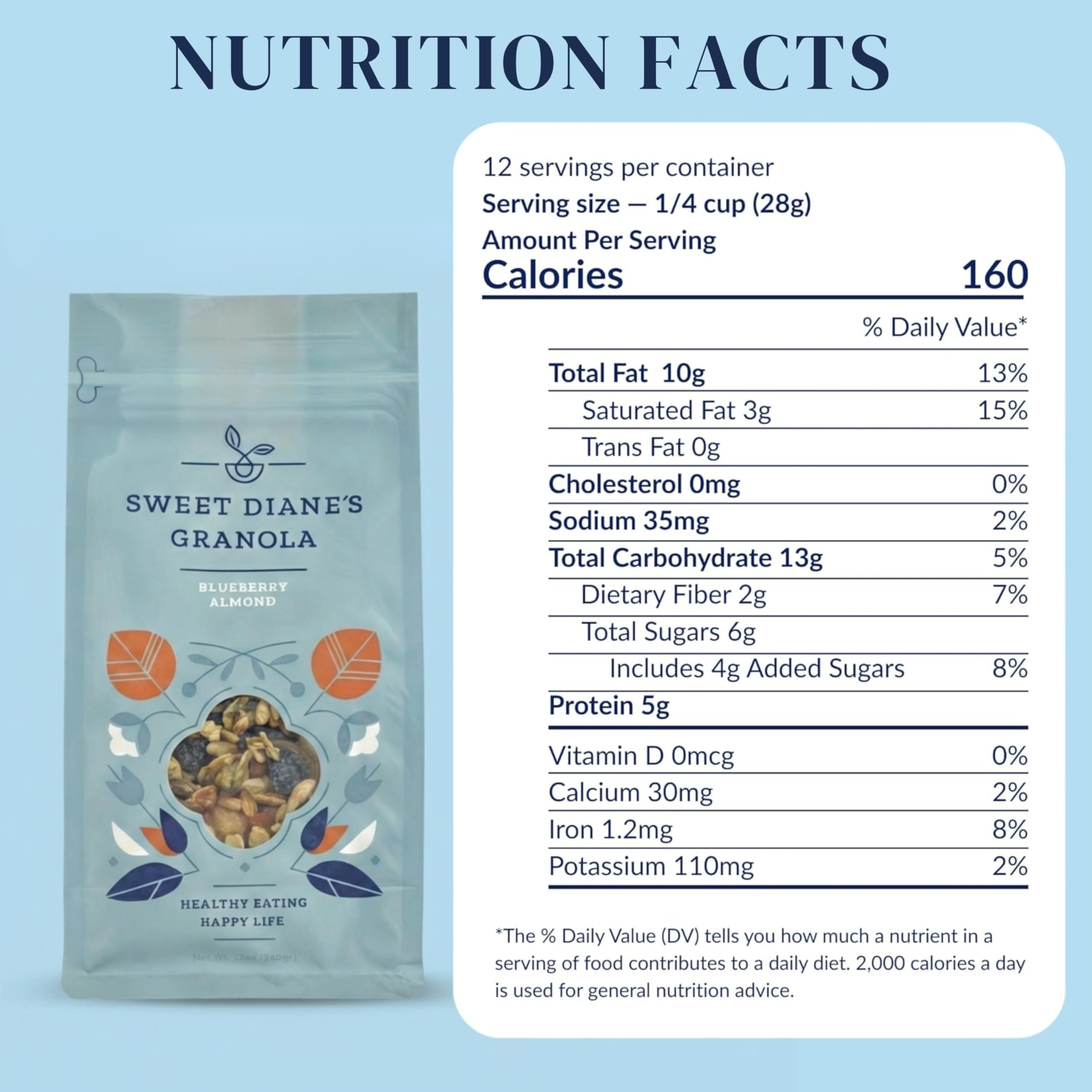 Sweet Diane's granola sprinkled over yogurt to add fiber and crunch