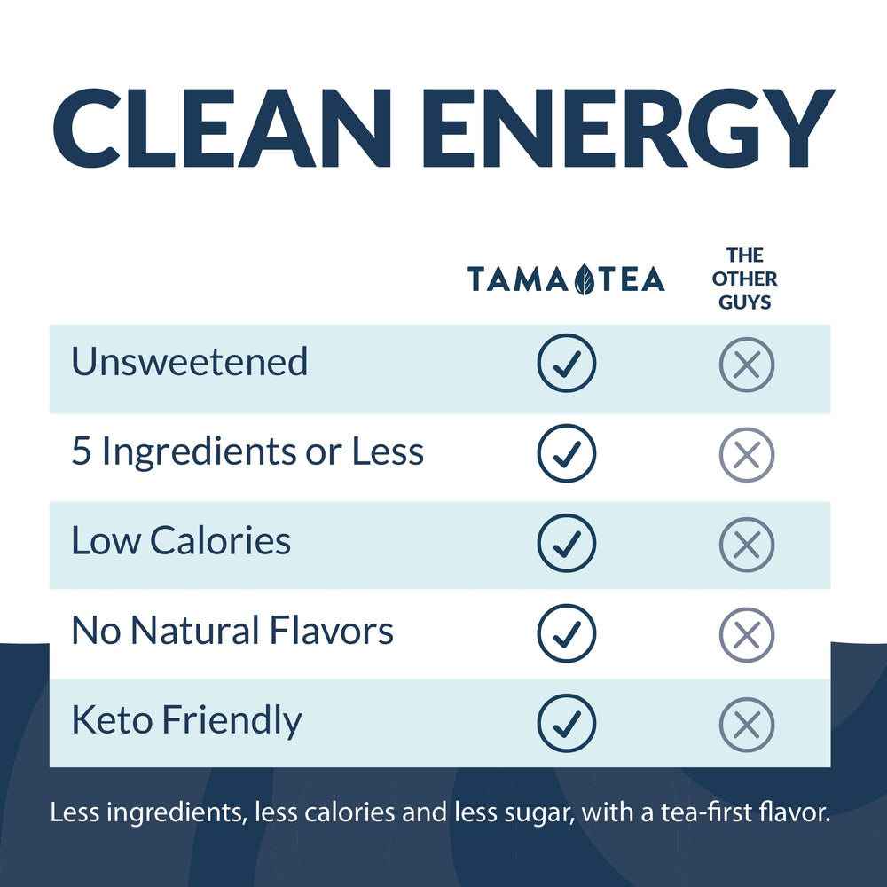 Tama Tea with organic yerba mate leaves emphasizing natural ingredient quality