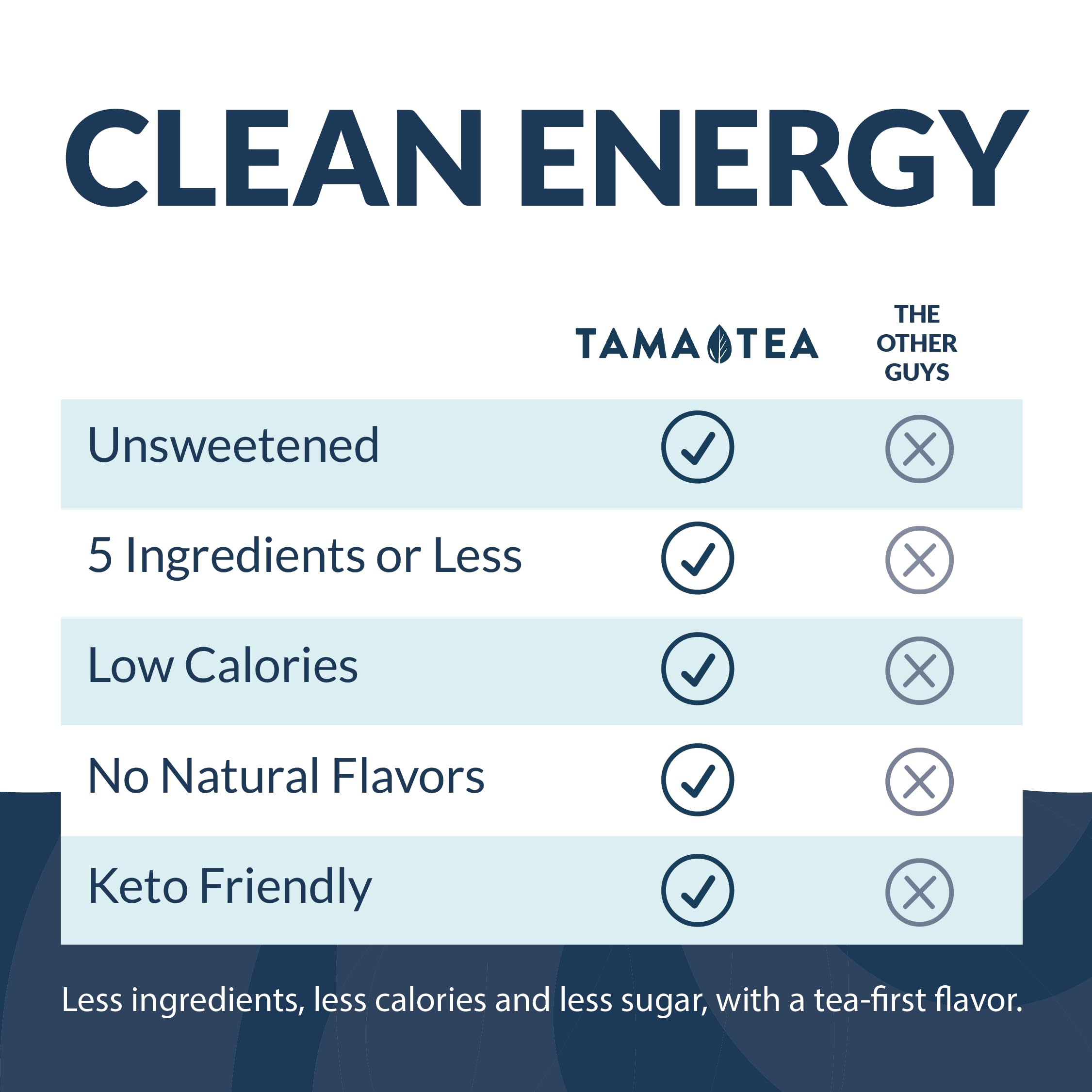Tama Tea poured over ice in a glass showing crisp clarity and cold refreshment