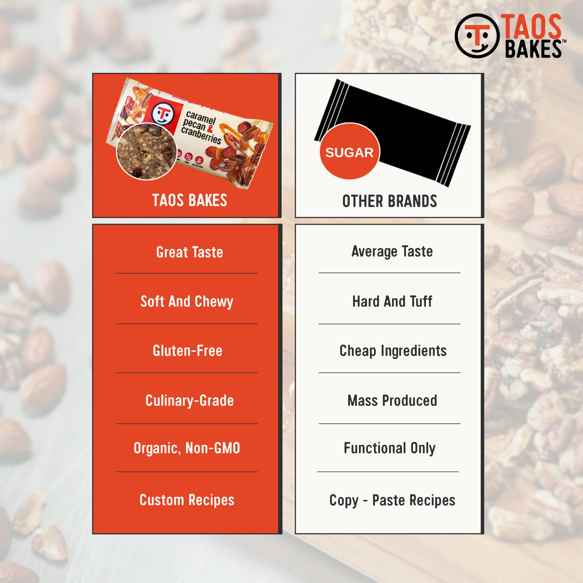 Taos Bakes ingredients pile with pecans, cranberries, and molasses illustrating quality components