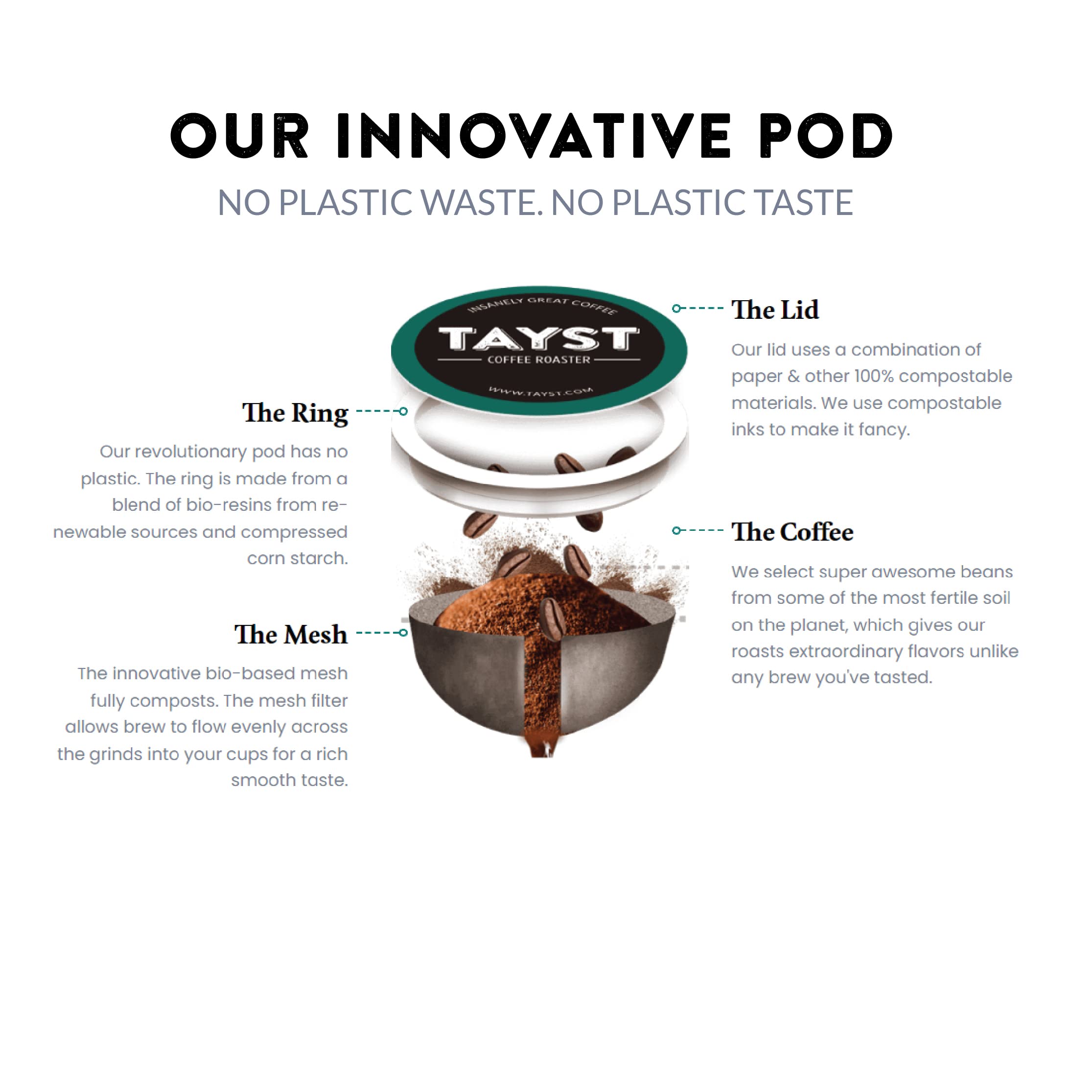Tayst close-up of a medium roast pod texture and sealed top, freshness preserved