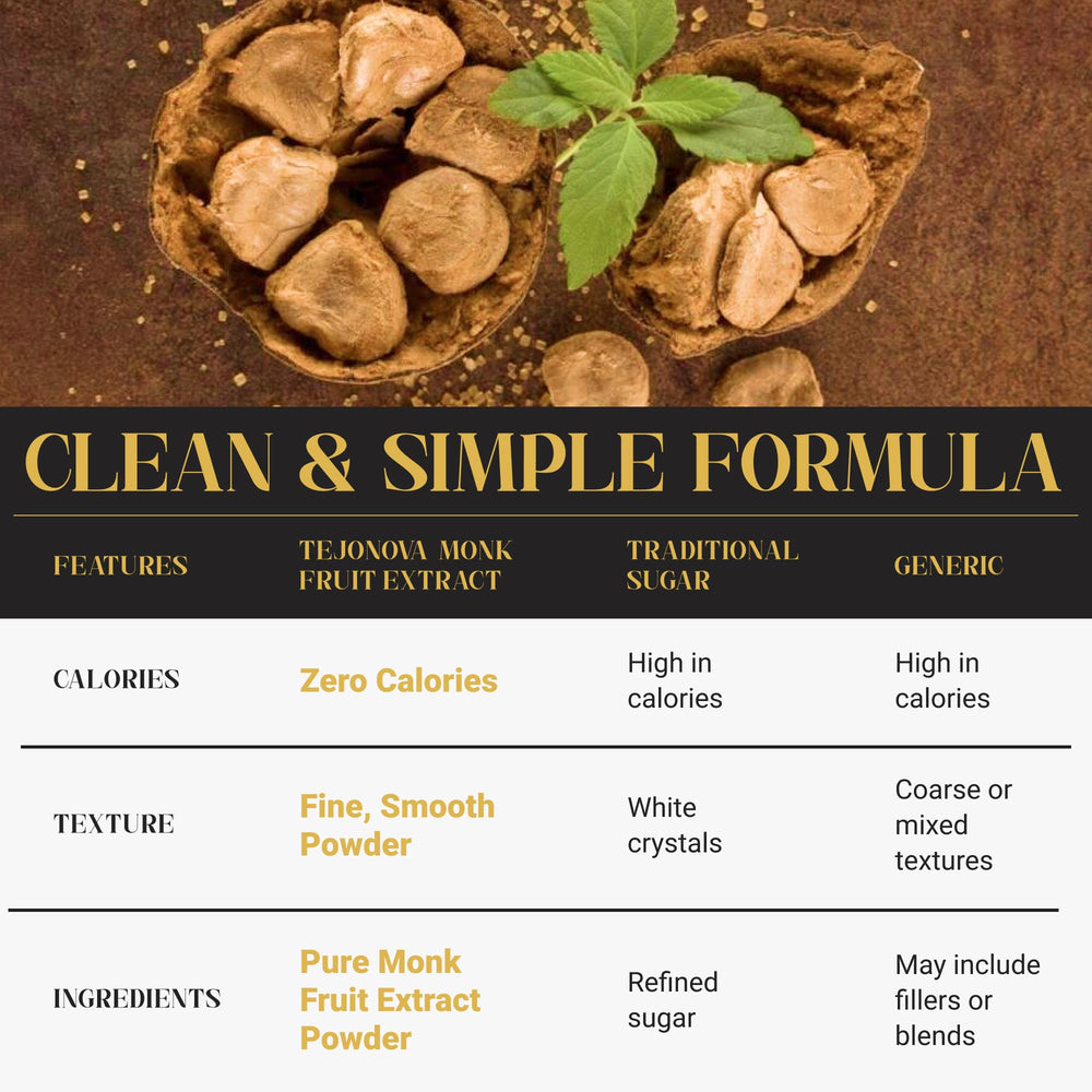 tejonova label detail displaying single-ingredient monk fruit extract clarity