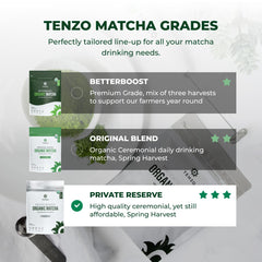 Tenzo matcha powder close-up texture highlights fine stone-milled grind and smooth blending
