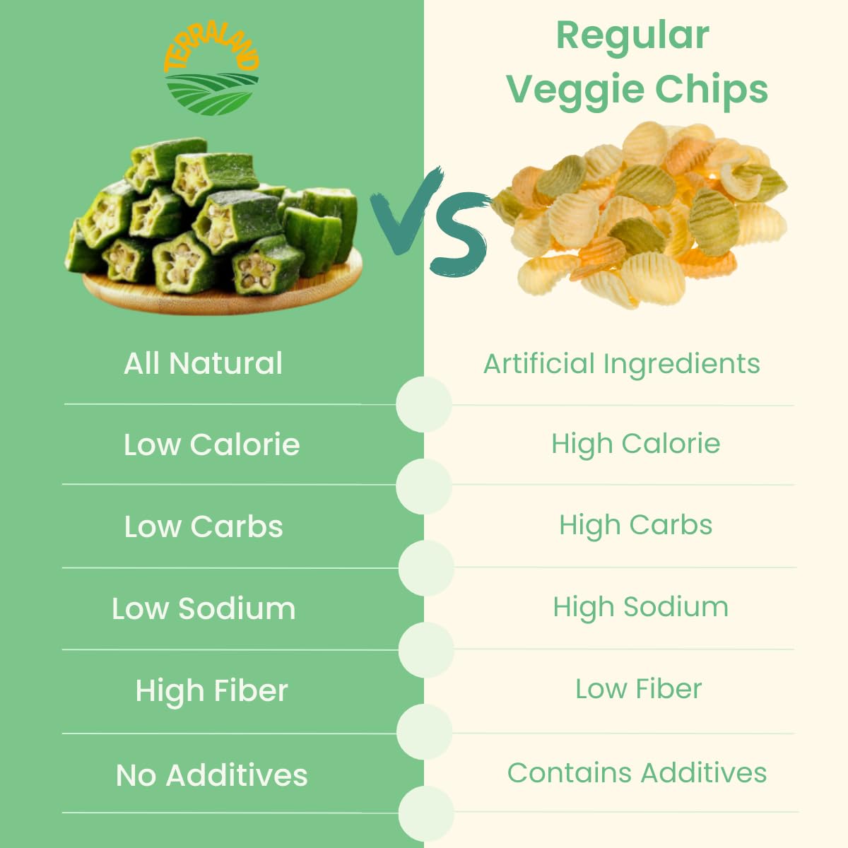TERRALAND cubes beside hummus demonstrating chip alternative benefit for dips