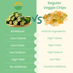 TERRALAND cubes beside hummus demonstrating chip alternative benefit for dips