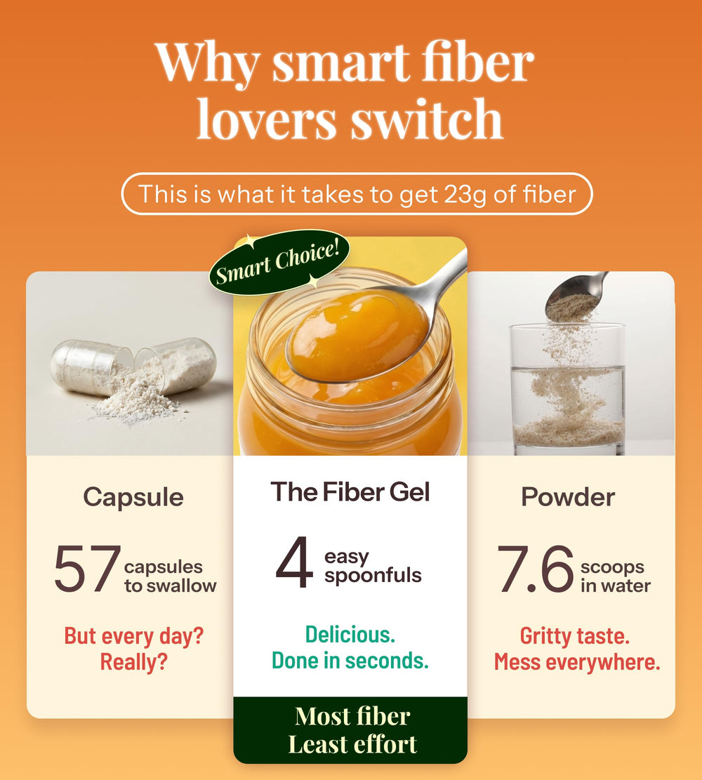 The Fiber Gel label detail showing psyllium and inulin ingredients