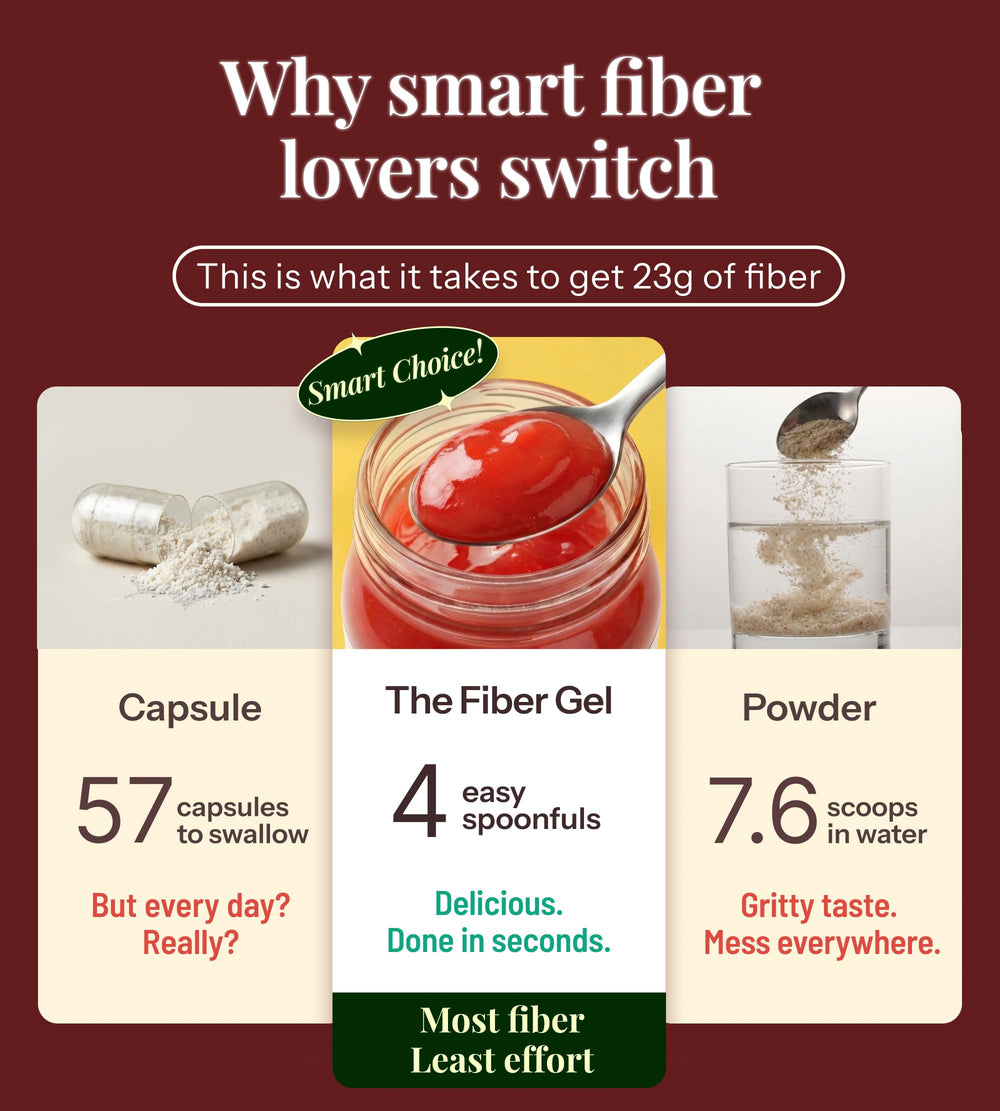 The Fiber Gel nutrition label close-up listing ingredients and fiber
