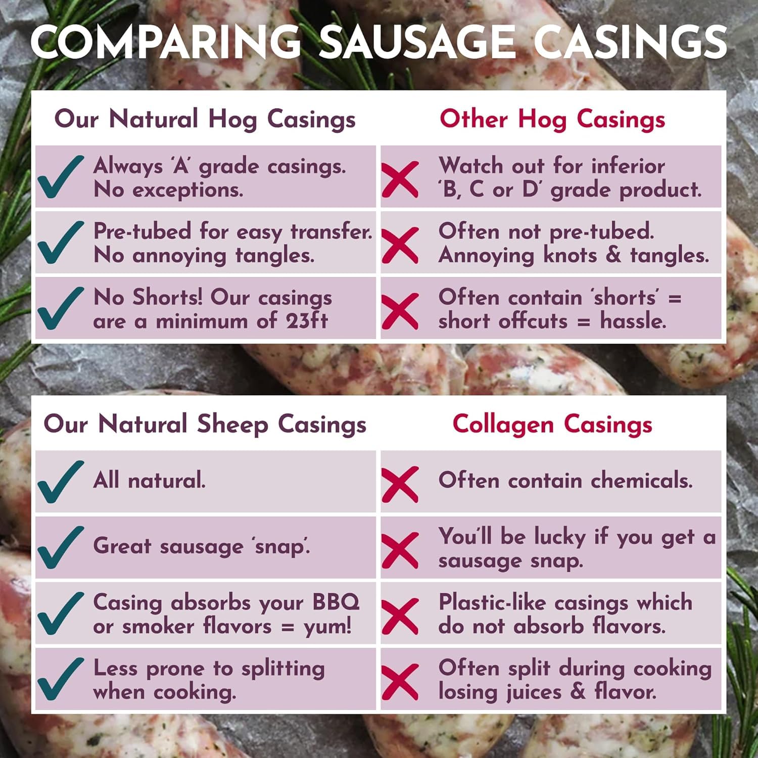 THE NEW ZEALAND CASINGS CO lifestyle kitchen shot displaying artisan sausage making
