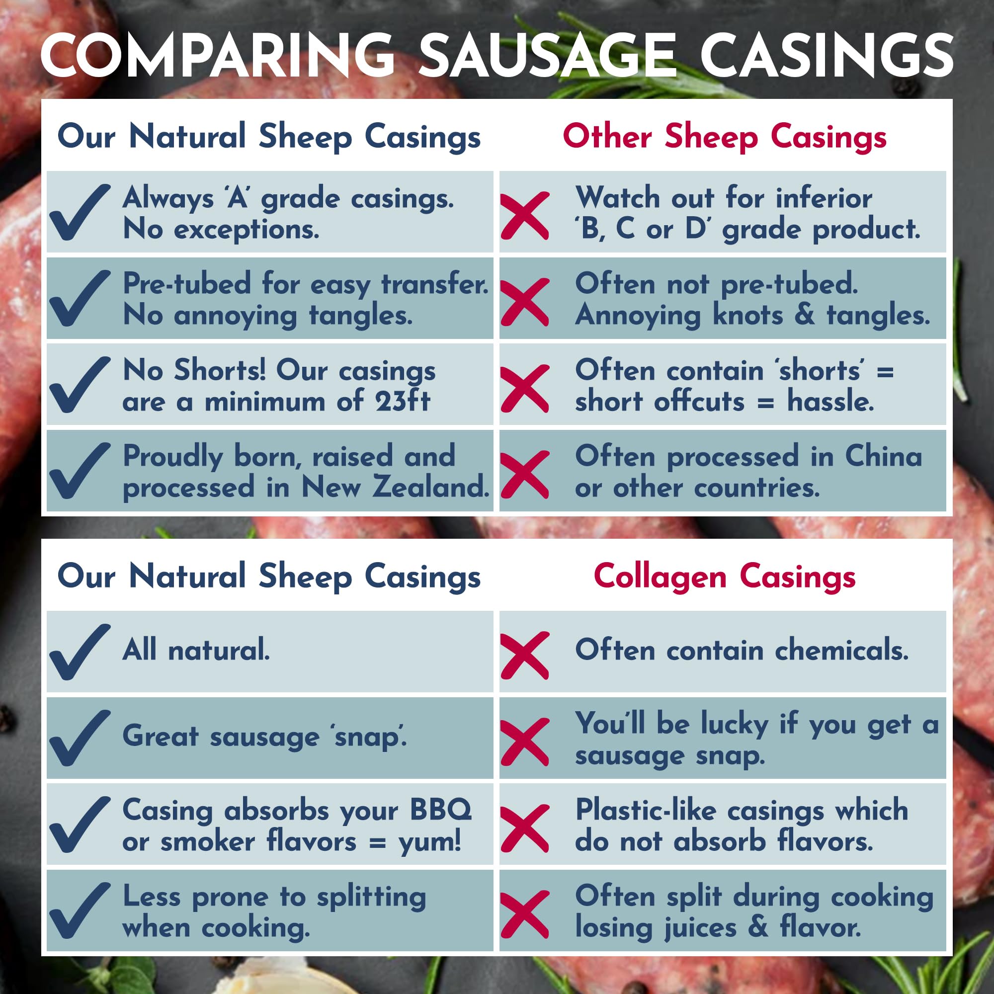 THE NEW ZEALAND CASINGS CO product label with halal certification visible