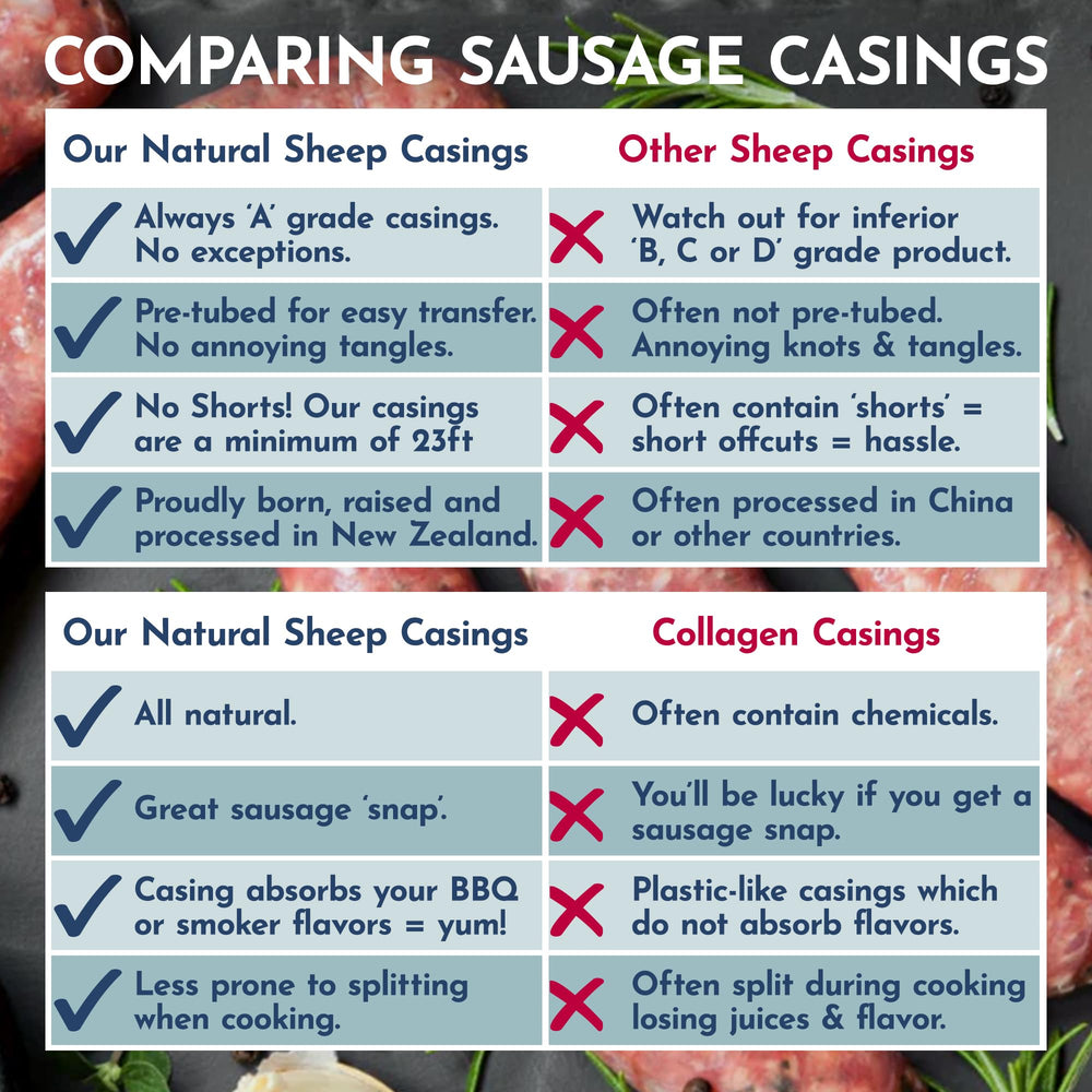 THE NEW ZEALAND CASINGS CO product label with halal certification visible