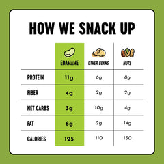 The Only Bean edamame used as salad topping adding crunch and protein benefit