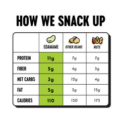 The Only Bean serving size next to a coin illustrating portion control benefit