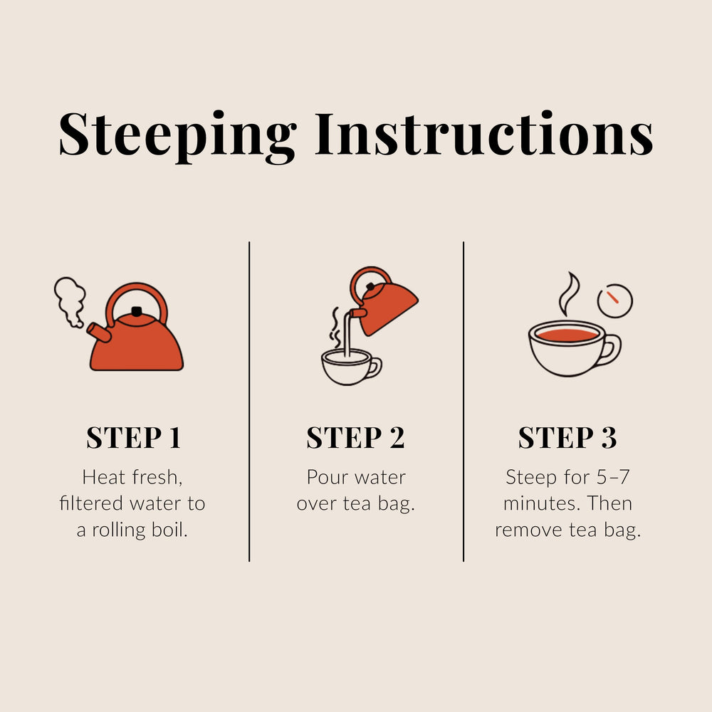 The Republic of Tea steeping instruction graphic showing ideal timing and temperature