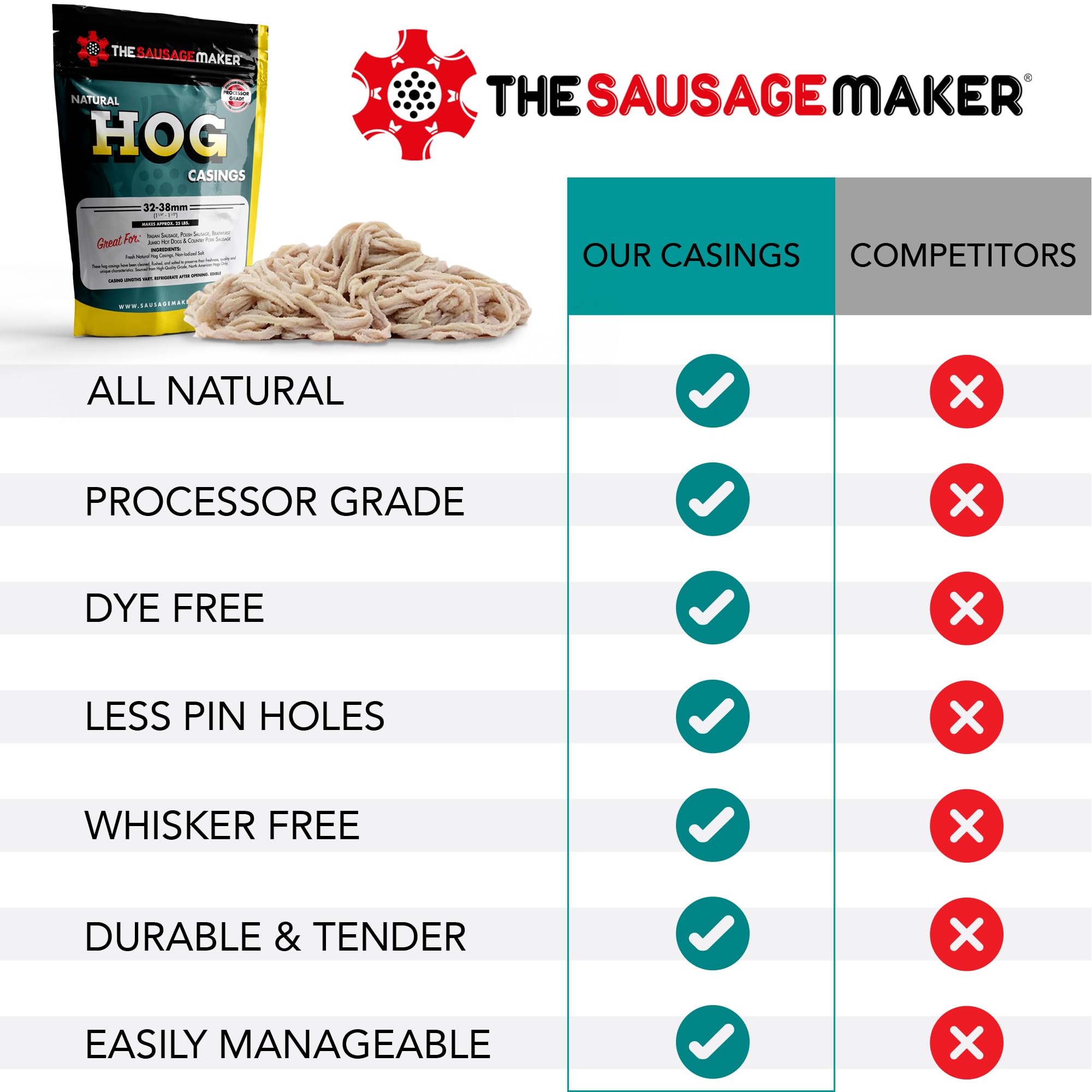 The Sausage Maker casings beside a ruler showing 32–38mm diameter consistency
