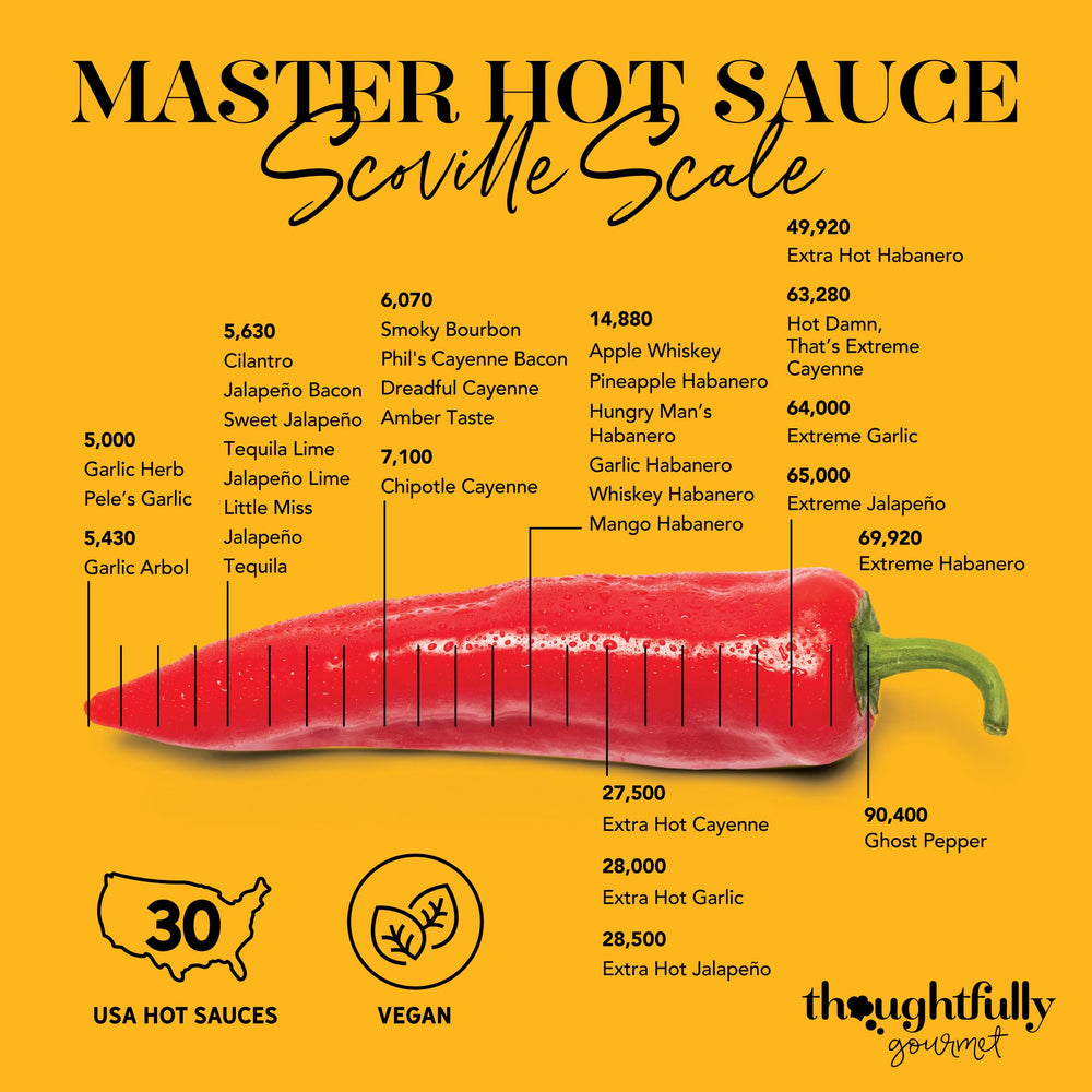 Thoughtfully label detail shot showing flavor names and easy-identification benefit