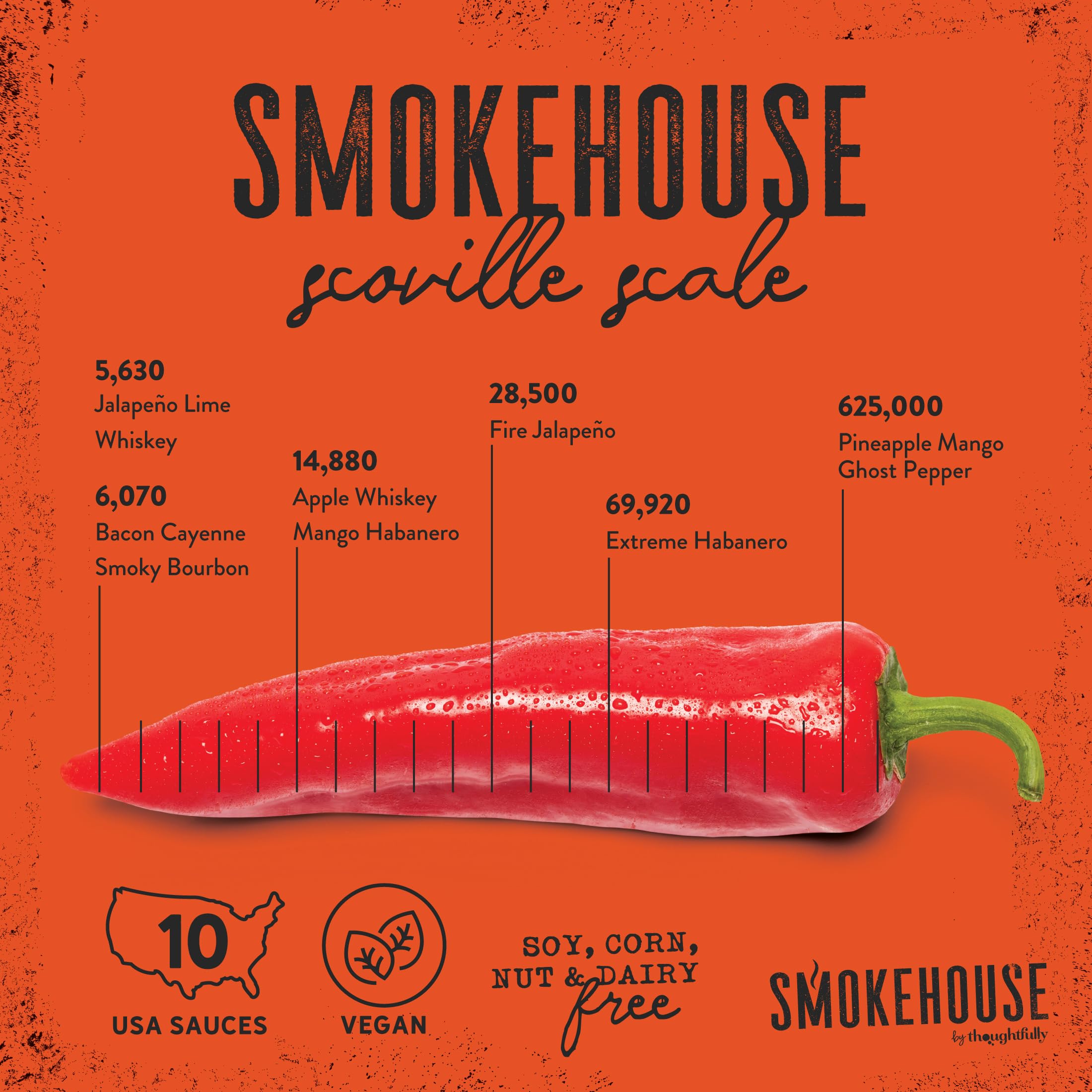 Thoughtfully smokehouse served on wings to show real-plate use and boost meal enjoyment