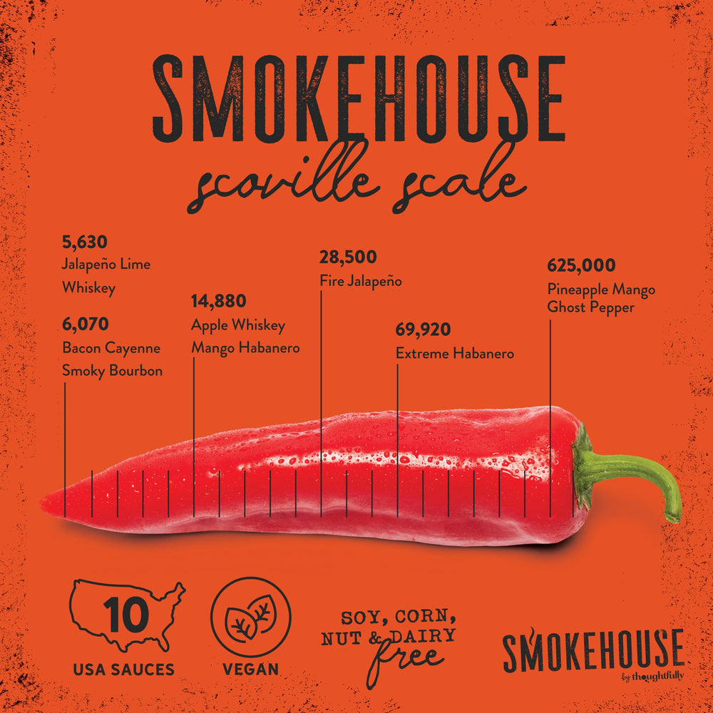 Thoughtfully smokehouse served on wings to show real-plate use and boost meal enjoyment